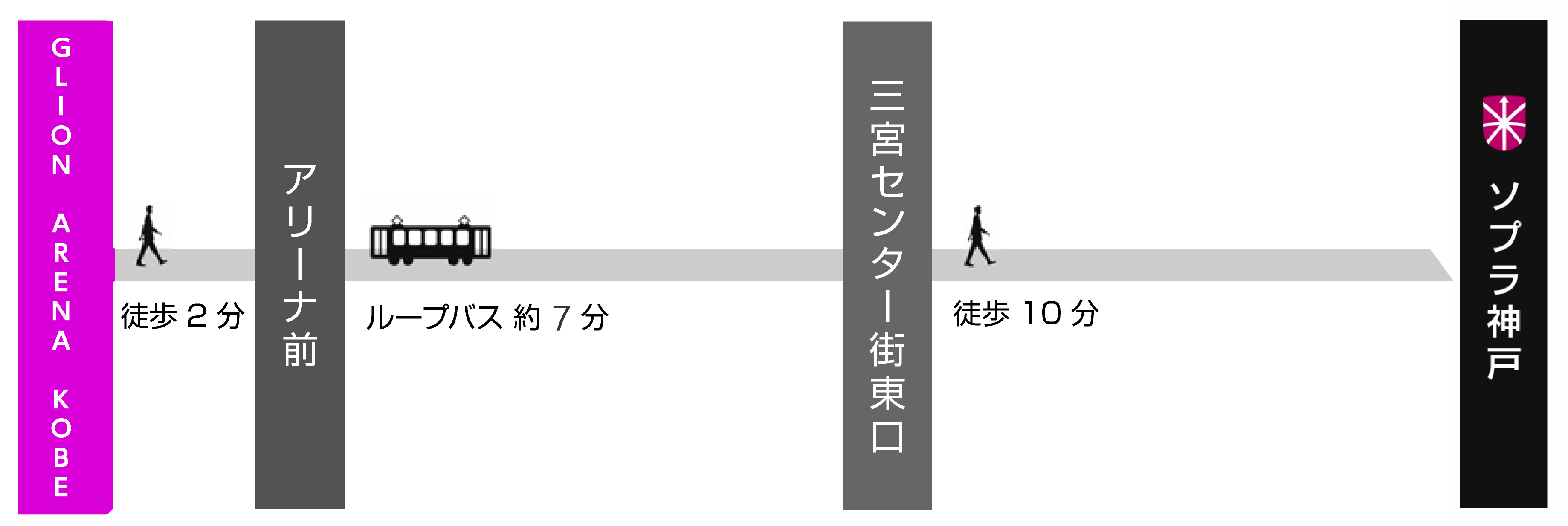 車のルート図